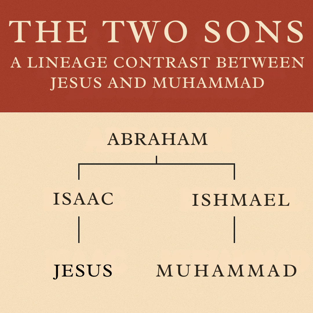 The Two Sons: A Clear Lineage Contrast Between Jesus and Muhammad